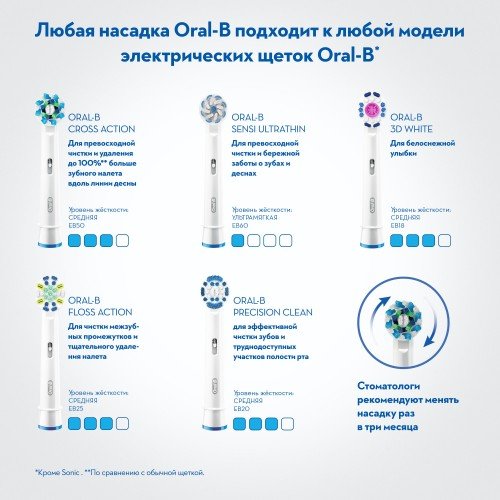 Электрическая зубная щетка Oral-B PRO 750 Black Limited Edition